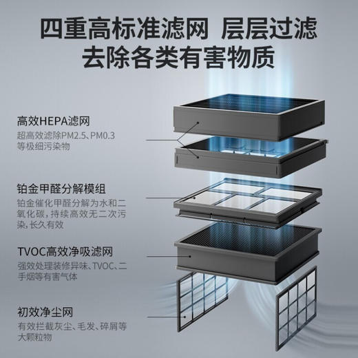 方太（FOTILE） 空气净化器 除甲醛净化 新房家用除苯雾霾异味 甲醛数显 除醛滤芯免换 J21 商品图6