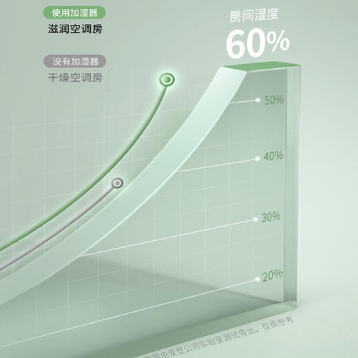爱登E908收纳循环扇 自动摇头空气循环扇 8000Amh电池无需插电 磁吸遥控器 高度随意调节 商品图7