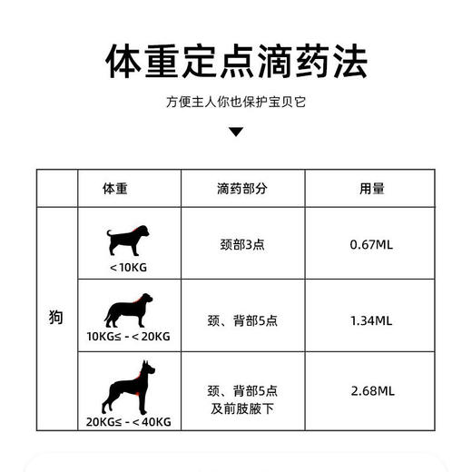 【99元任选8件】新宠之康非泼罗尼宠物体外驱虫药 商品图2
