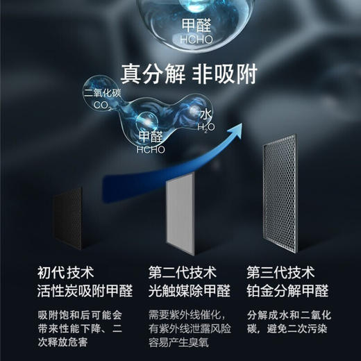 方太（FOTILE） 空气净化器 除甲醛净化 新房家用除苯雾霾异味 甲醛数显 除醛滤芯免换 J21 商品图4