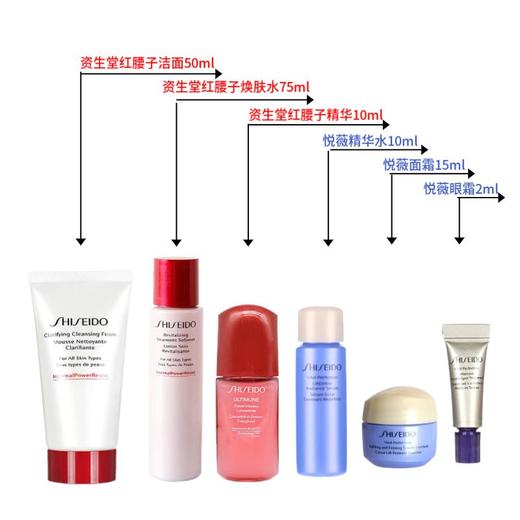 【爆款超低价预售 急单慎拍】资生堂红腰子悦薇护肤6件套中小样 商品图0