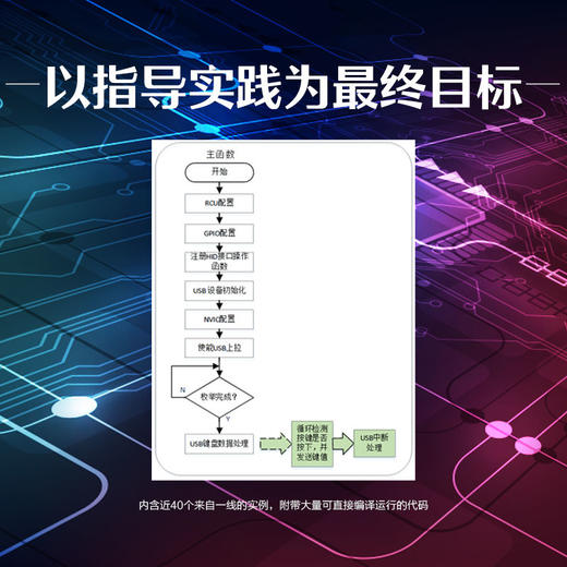 官网 GD32 MCU原理及固件库开发指南 映时科技 董晓 任保宏 著 GD32 MCU固件库原理和实践专业技术书 商品图6