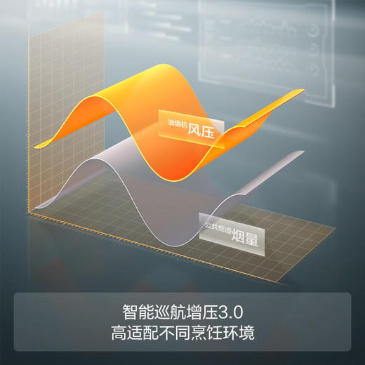方太（FOTILE）抽吸油烟机灶具套装变频直流AI红外智控25大风量5kW煤气燃气灶烟灶套装EMQ1T+TH29B 25风量*变频 商品图5