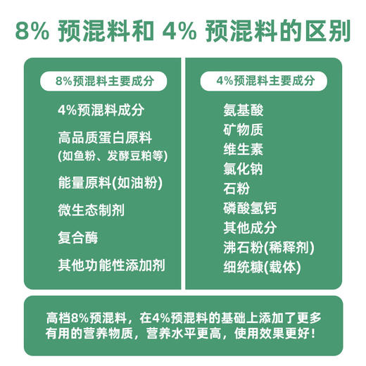 赛为猪饲料8%中猪（100斤-出栏）复合预混料生长猪饲料长肉快40斤/袋 商品图4