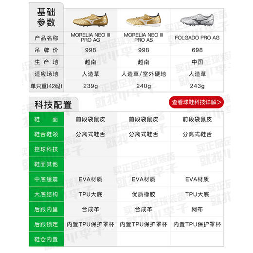 Mizuno/美津浓莫雷拉MORELIA NEO 3 PRO次顶AG短钉袋鼠皮成人足球鞋男P1GA238452 商品图1