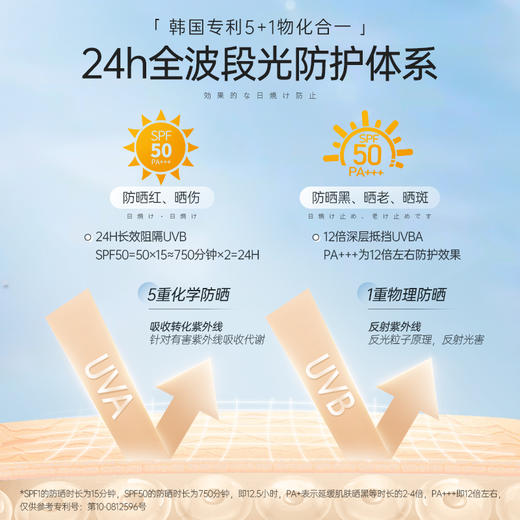 【🔥低至￥29.75/件|119选4件|9月超级会员日】美白防晒喷雾官方旗舰店正品全身通用防紫外线霜男女夏季专用 商品图4