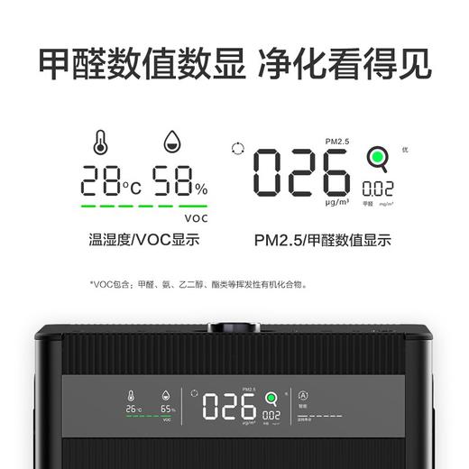 IAM空气净化器 除甲醛细菌家用办公商用负离子甲醛数显旗舰尊享款 KJ1500F-X8 商品图3