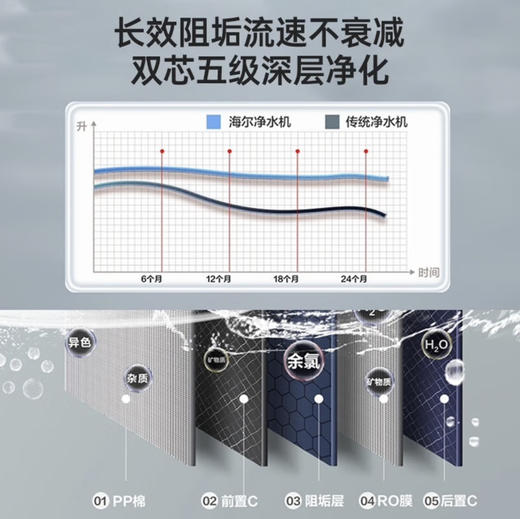 海尔（Haier）净水机 HRO8H06-2U1 商品图10