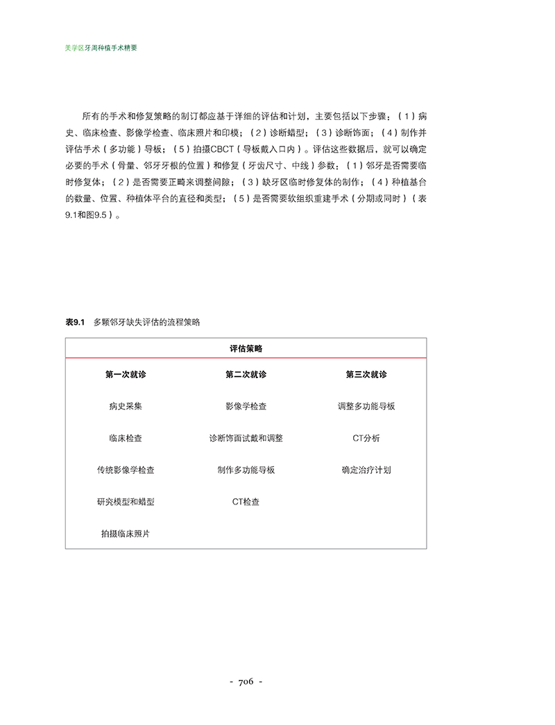 美学区牙周种植手术精要-精彩页6.jpg