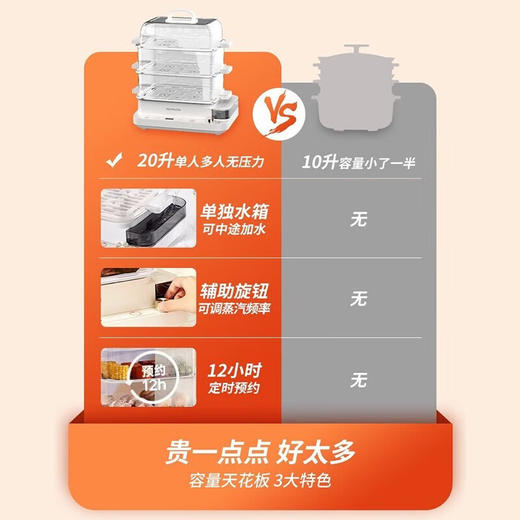 九阳（Joyoung） 电蒸锅多功能锅家用多用途锅电煮锅蒸汽锅电蒸箱电蒸笼电火锅20L大容量DZ180HG-GZ568 20L-不锈钢蒸格 商品图1