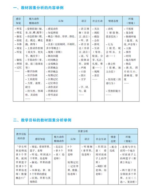 培智学校课程的四好评量与教学设计 商品图1