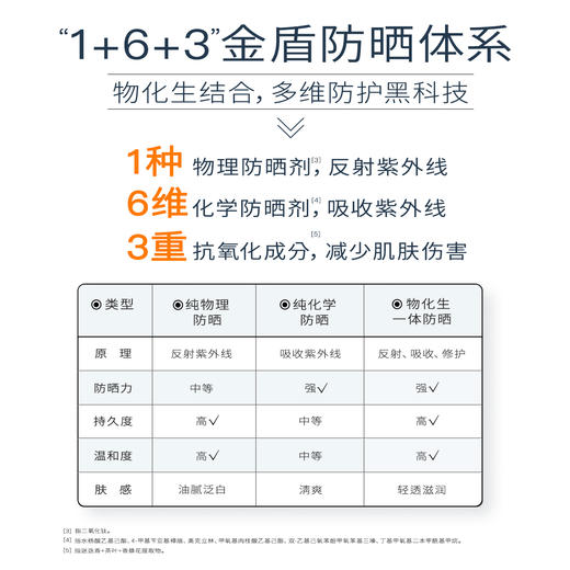 植卡美 小银伞 多效修护防晒霜SPF50+   PA++++ 全波段防晒黑  快速成膜-S 商品图4