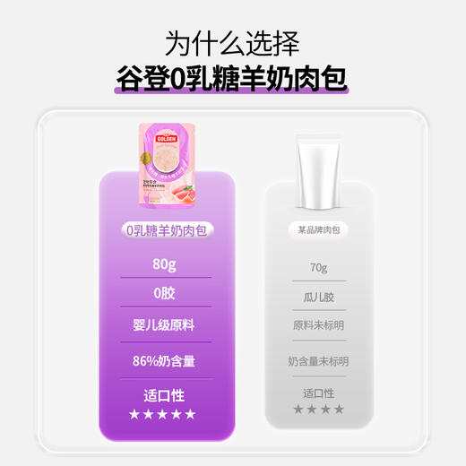 【新人见面礼】谷登高钙零乳糖羊奶肉包80g（猫用） 商品图4