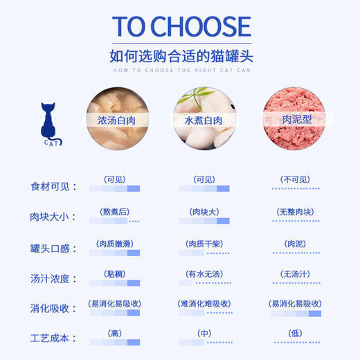 味途/美人喵 金枪鱼白肉 猫罐头汤罐 85g/罐 商品图3