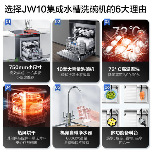 美的（Midea）集成水槽洗碗机+600G净水器一体  JW10 商品图1