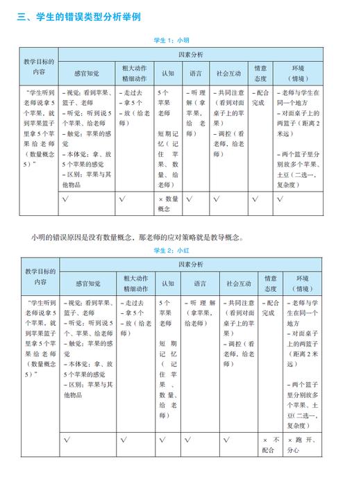 培智学校课程的四好评量与教学设计 商品图2