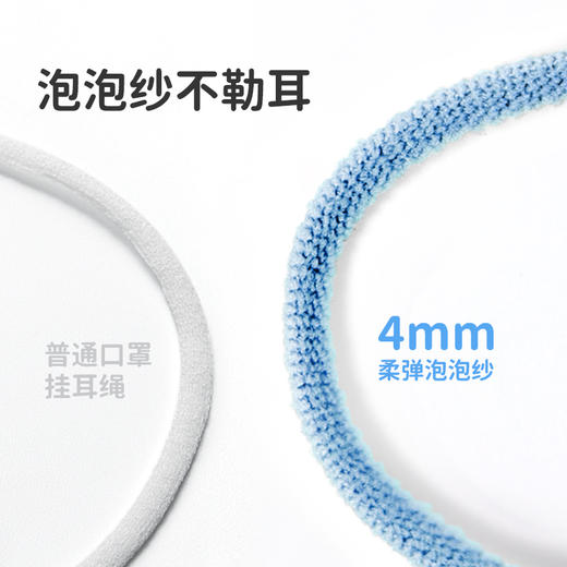 【69元任选4件】绿鼻子新国标儿童口罩10枚 商品图4