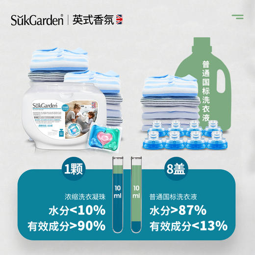 【蔬果园三合一洗衣凝珠】持久留香，香水型凝露，洗衣液，留香珠！50颗/盒！买1送2｜买2送3（赠品为8*10颗/包 单色蓝盾凝珠）！【TJ-J仓】 商品图5