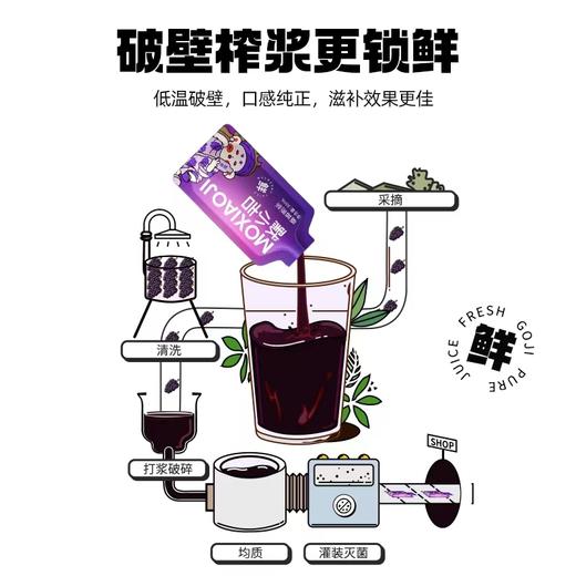 默小吉桑葚原浆210ml 商品图2