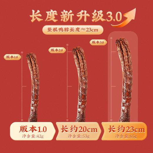 严选 | 回味一梦 风干鸭脖加量装65g整根 5根/7根 肉质紧实 根根饱满 商品图1