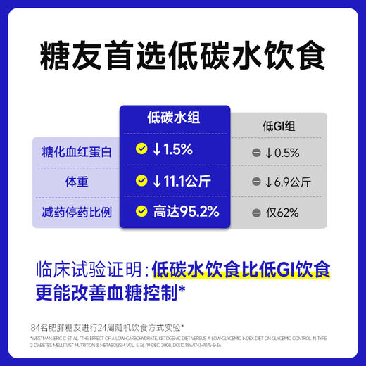 【糖友饱饱】糖友放心吃的挂面 商品图4