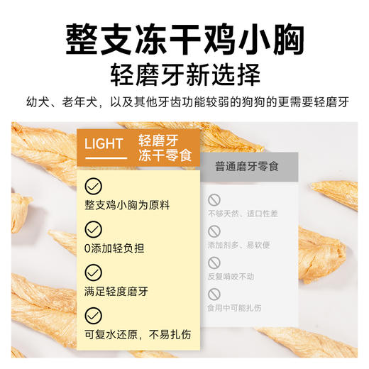 麦富迪小型犬幼犬宠物零食清磨牙冻干 85g 商品图1