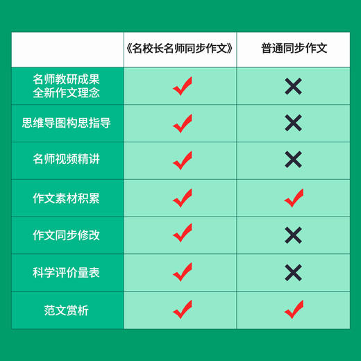 钟书金牌 名校长名师同步作文 二年级全一册三四五上册 谈永康主编 8个同步亲子活动13篇名家佳作赏析48篇优秀文章 天津人民出版社 商品图2