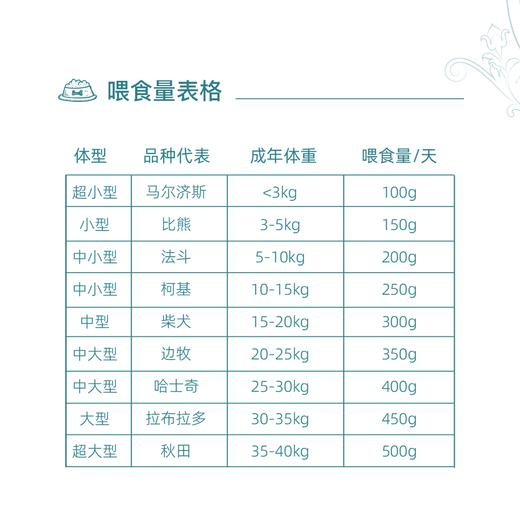 狗狗惠灵顿牛排 尝鲜装 冷冻版 100g/包 新鲜现做 法式烘焙 顺丰冷链特快 商品图5