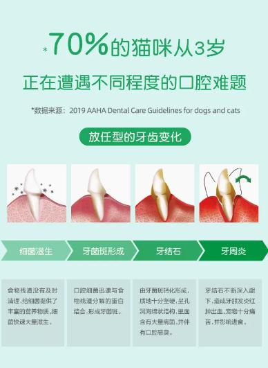 TROPICLEAN多美洁 猫咪用 宠物洁齿凝露59ml【效期至2025.2非质量问题不退不换】 商品图2