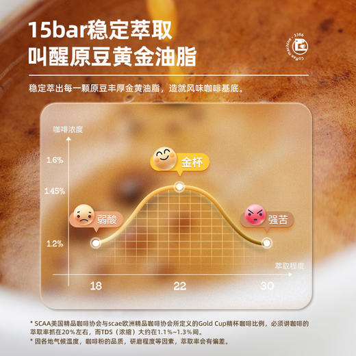 【柏翠迷你意式咖啡机】柏翠(petrus)咖啡机小白醒醒意式浓缩咖啡机全半自动家用小型打奶泡PE3366 商品图4