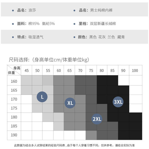 【精选包邮】浪莎男士内裤男平角裤纯棉纯色舒适透气青年潮中腰四角短裤衩盒装 心选到家 商品图2