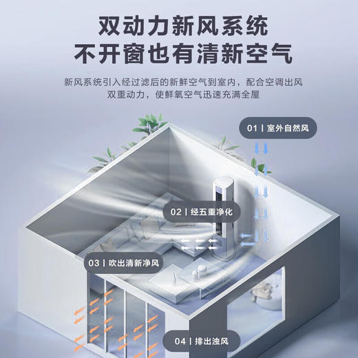 【以旧换新】【海尔（Haier）KFR-50LW/12LBC81U1】海尔（Haier）新一级能效 2匹新风空调 雷神者II 变频冷暖 空调立式柜机 商品图3