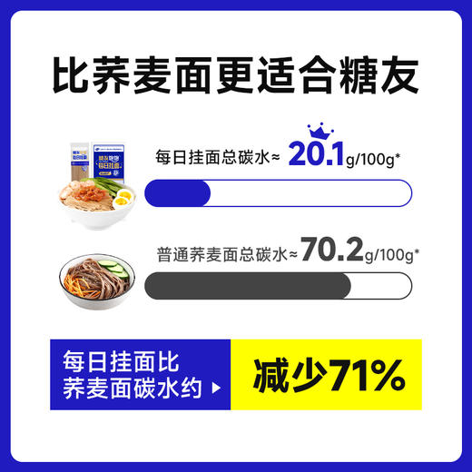 【糖友饱饱】糖友放心吃的挂面 商品图1