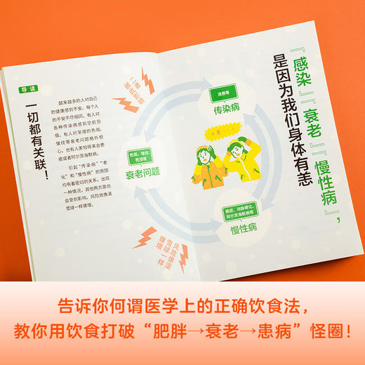 最强体质：教你从根源上抗糖、抗Yan、抗氧化改造体质饮食术 商品图2