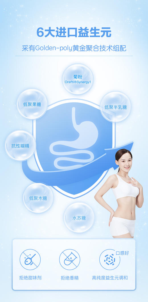 【配方专利，管理身材】与菌共舞 BMI控6种复合益生元 菊粉低聚果糖低聚木糖水苏糖 商品图3