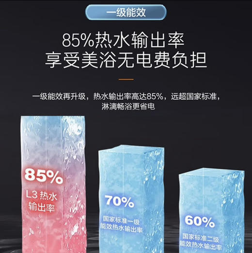 统帅（Leader）电热水器 LEC6003-L3(E)U1 商品图8