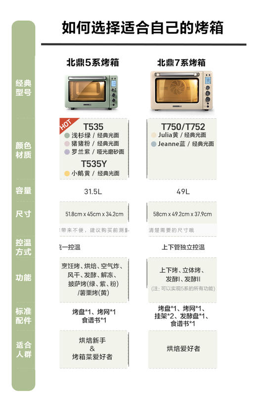 北鼎烤箱家用多功能面包发酵箱烘焙醒发专用多功能全自动 商品图8