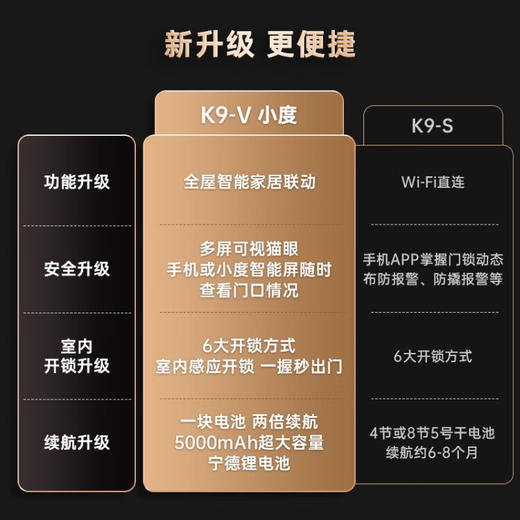 凯迪仕（KAADAS） K9-V 可视猫眼智能锁指纹锁家用防盗门锁全自动电子锁密码锁 星空灰 商品图2