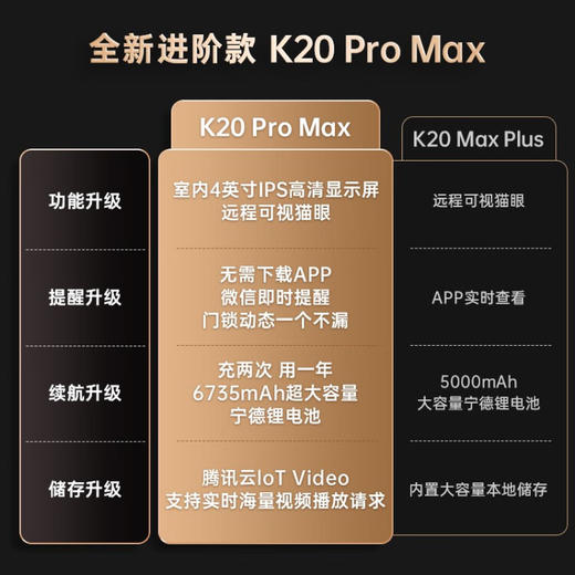 凯迪仕（KAADAS）K20 Pro Max全自动智能锁指纹锁家用防盗门锁3D人脸可视猫眼密码 太空灰 商品图2