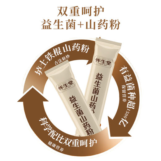 【新品】怀生堂益生菌山药粉“1500亿活性益生菌”+垆土山药粉，320g每盒（16g每袋） 商品图3