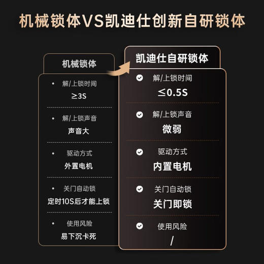 凯迪仕（KAADAS）K20-V 智能锁可视猫眼指纹锁家用智能门锁全自动电子锁密码锁 太空灰 商品图5