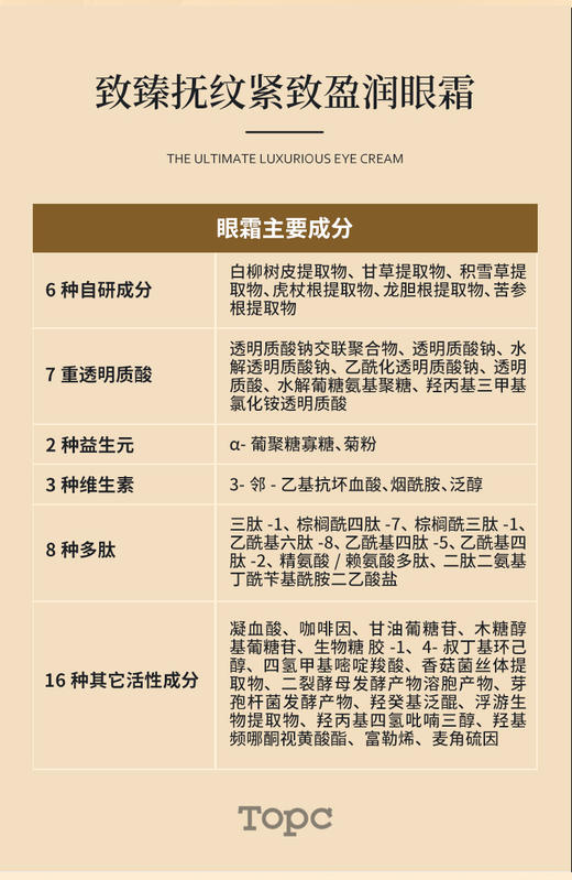 TOPC抚纹紧致莹润眼霜｜紧致眼周 氵炎黑眼圈 四因八肽护肤届明星成分，含7重透明质酸，益生元，祛痘膏同团队研发，篙活性成分 商品图5