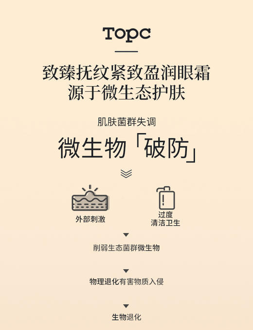 TOPC抚纹紧致莹润眼霜｜紧致眼周 氵炎黑眼圈 四因八肽护肤届明星成分，含7重透明质酸，益生元，祛痘膏同团队研发，篙活性成分 商品图10