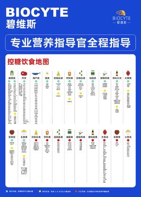 生酮期间怎么吃❓专业营养师全程指导