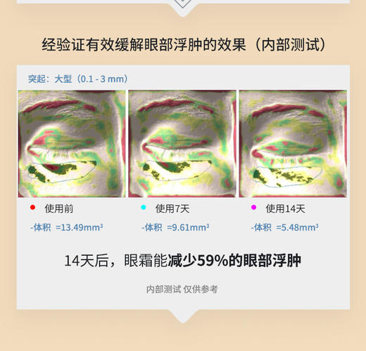 TOPC抚纹紧致莹润眼霜｜紧致眼周 氵炎黑眼圈 四因八肽护肤届明星成分，含7重透明质酸，益生元，祛痘膏同团队研发，篙活性成分 商品图9