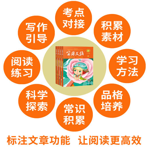 《实用文摘》15周年精品集 小学版 / 中学版 3-9年级 经典作文素材 阅读 商品图3