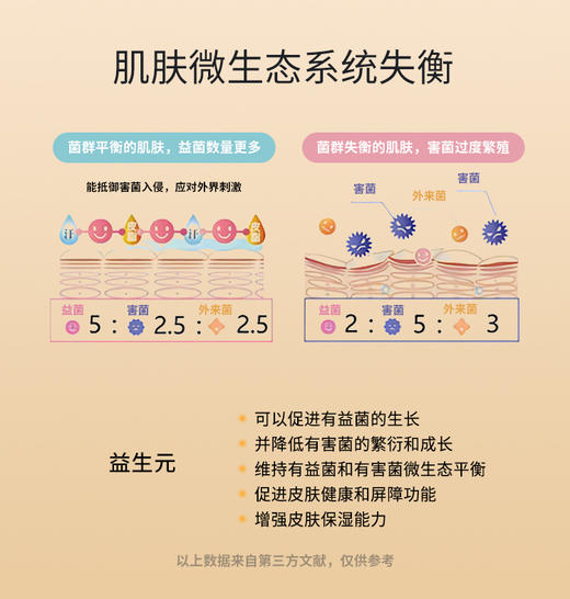 TOPC抚纹紧致莹润眼霜｜紧致眼周 氵炎黑眼圈 四因八肽护肤届明星成分，含7重透明质酸，益生元，祛痘膏同团队研发，篙活性成分 商品图12