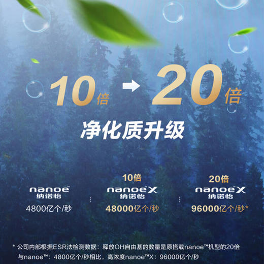 松下空调 1匹 11-16㎡适用 22年款 新1级 自清洁独立除湿 20倍纳诺怡 手机APP带WiFi变频冷暖壁挂式 F9KR10 商品图5
