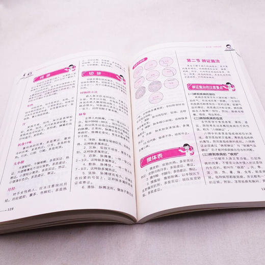【9.9元包邮】正版家庭医学全书健康书籍家庭医学常识家庭急救手册健康健康知识解读家庭急诊健康百科自救书百科全书 商品图4