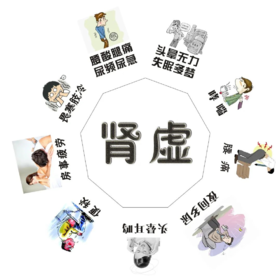  肾虚：女男有区别！女人肾虚更可怕 